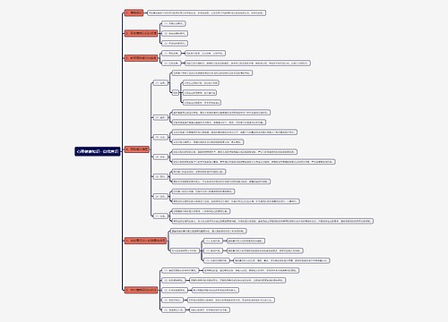 心理健康知识--自我意识思维导图