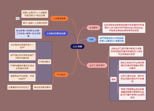 财务会计知识人力资源思维导图