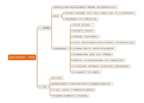 医学口腔学知识：沃辛瘤思维导图