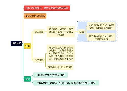 计算机知识链接分配思维导图