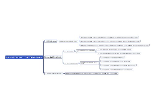 注册会计师《会计》第二十二章：记账本位币的确定思维导图