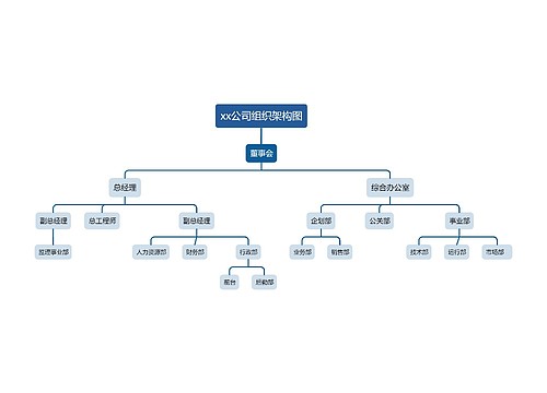 xx公司组织架构图