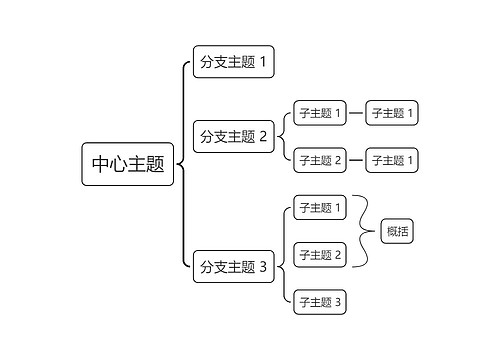 简约配色主题括号图模板专辑