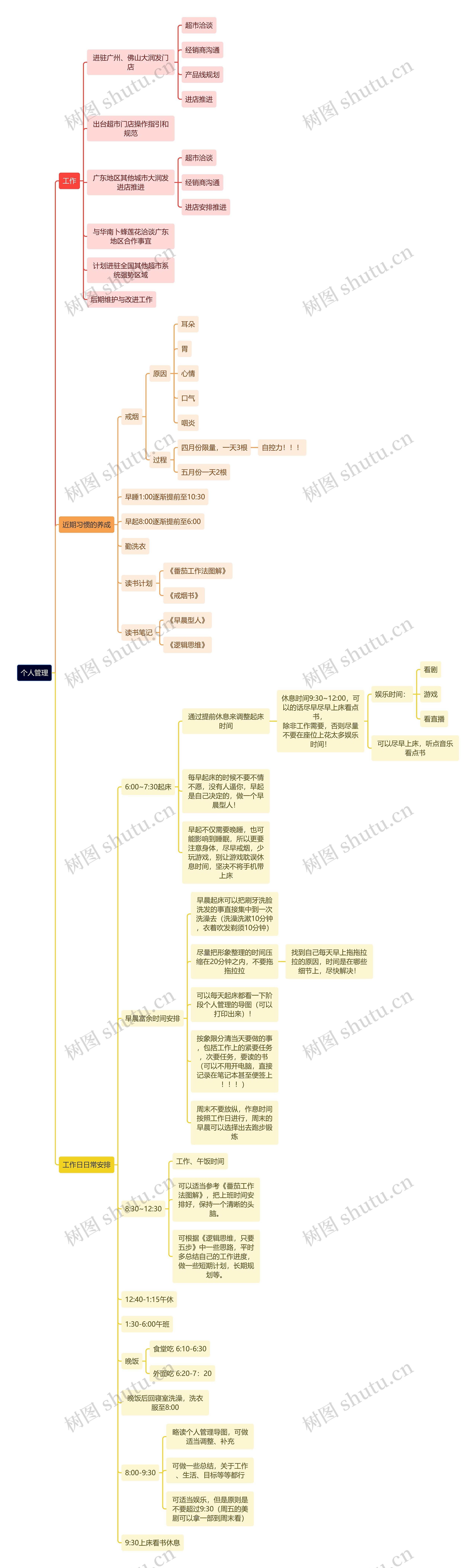 《个人管理》思维导图