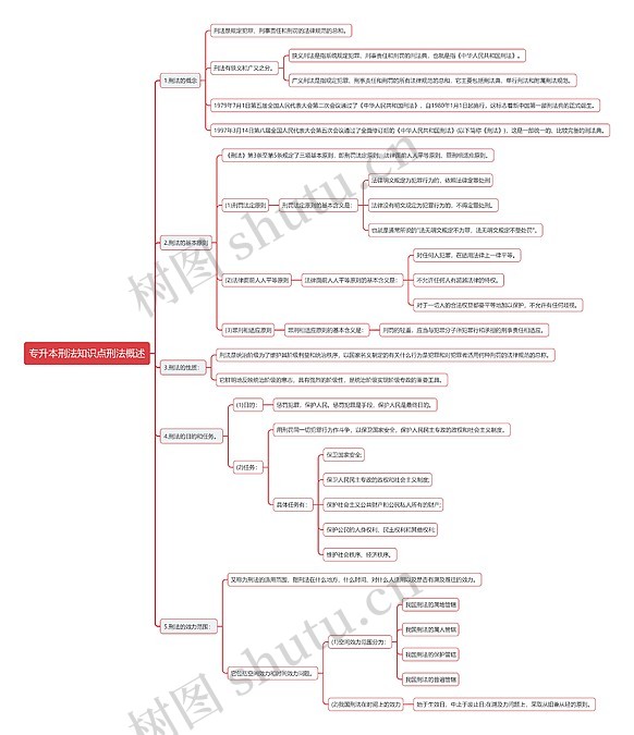 专升本刑法知识点刑法概述思维导图_编号t8552971-TreeMind树图