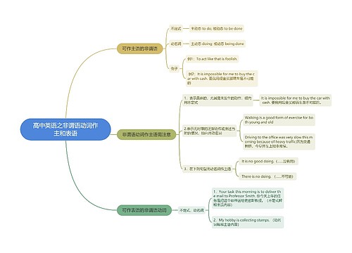 高中英语之非谓语动词作主和表语