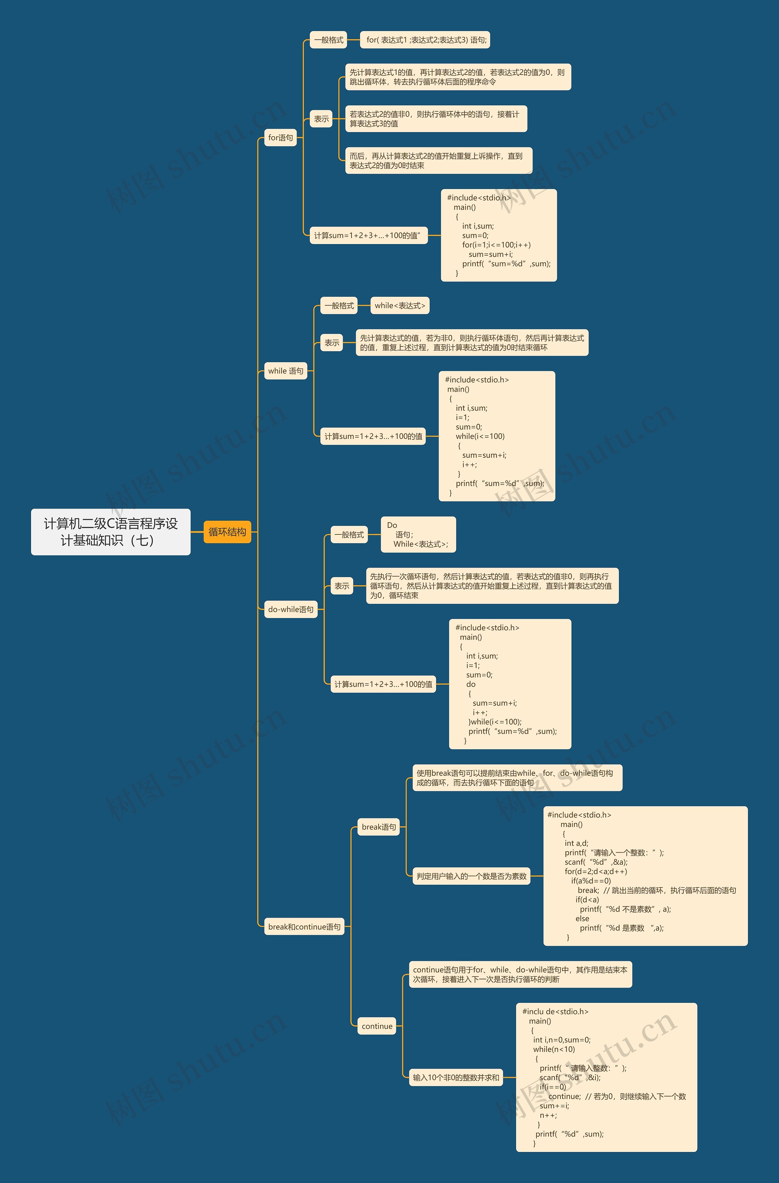 计算机二级C语言程序设计基础知识（七）思维导图