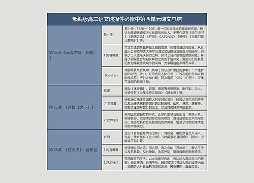 部编版高二语文选择性必修中第四单元课文总结树形表格思维导图