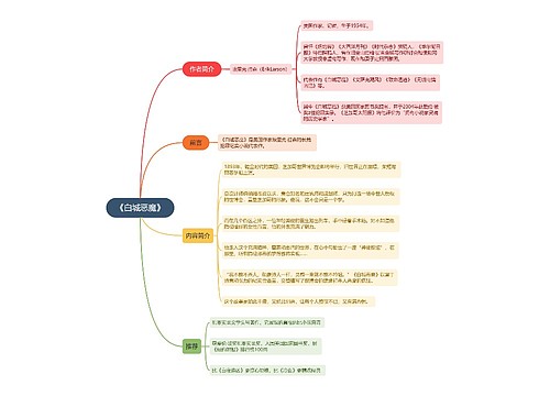 《白城恶魔》思维导图