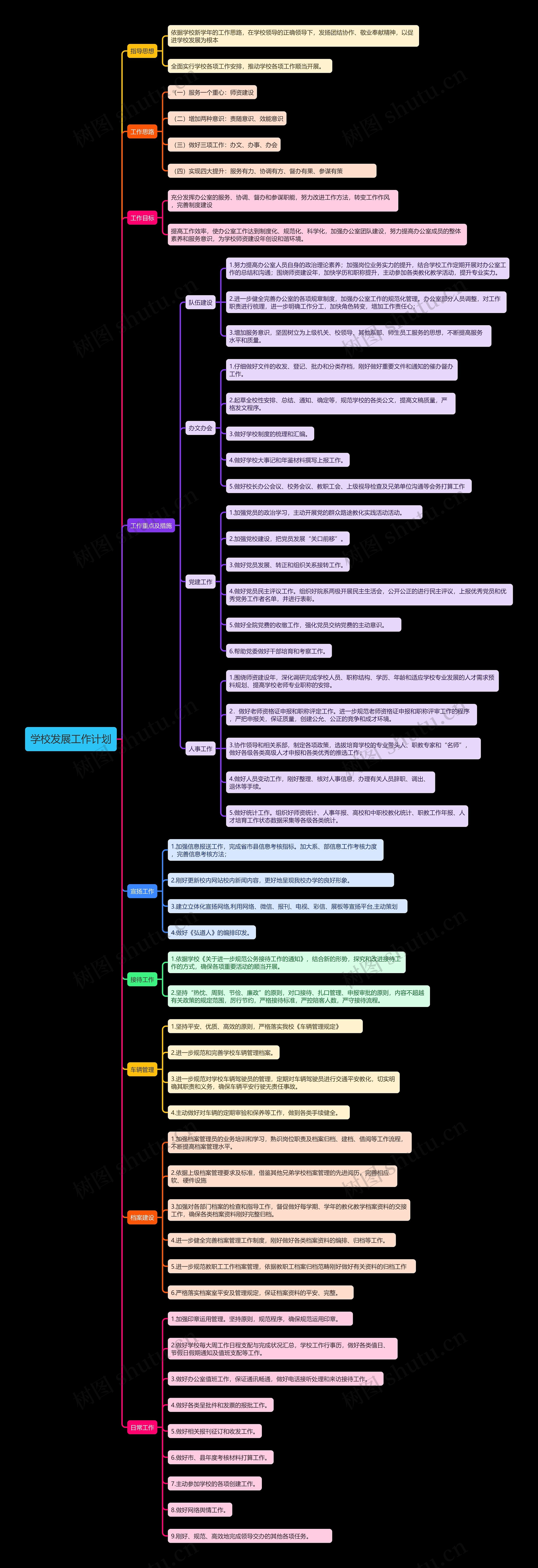 学校发展工作计划思维导图