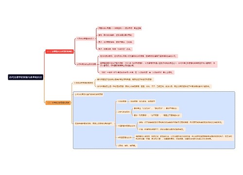近代法理学的探索与改革知识点思维导图