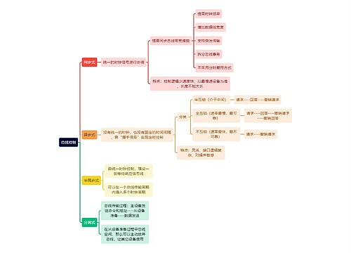 计算机理论知识总线控制思维导图