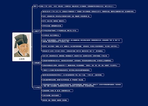 白居易思维导图