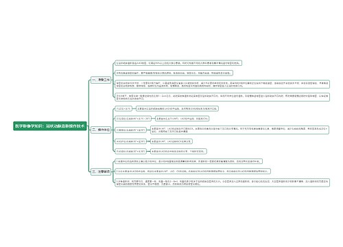 医学影像学知识：冠状动脉造影操作技术思维导图