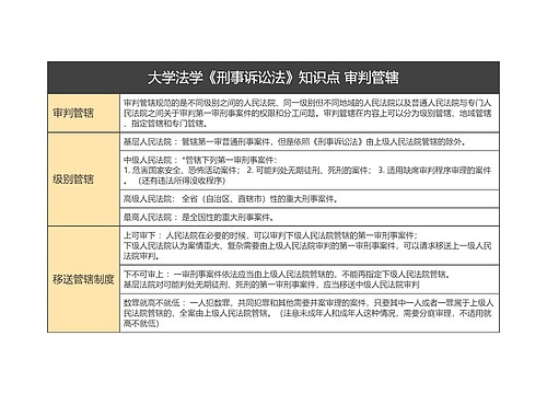 大学法学《刑事诉讼法》知识点 审判管辖