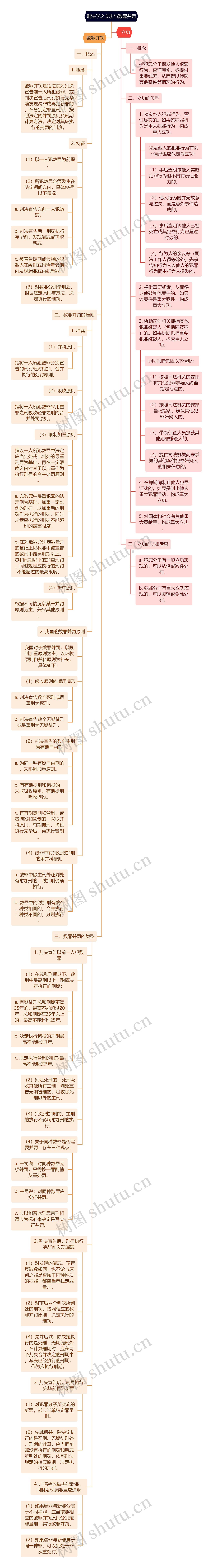 刑法学之立功与数罪并罚