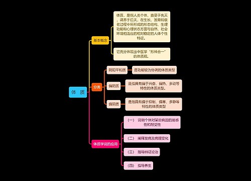 中医知识体质思维导图