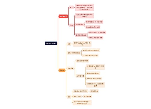 医学知识血浆pH和渗透压思维导图