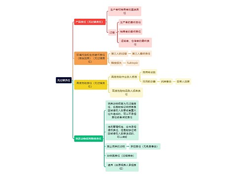 无过错责任