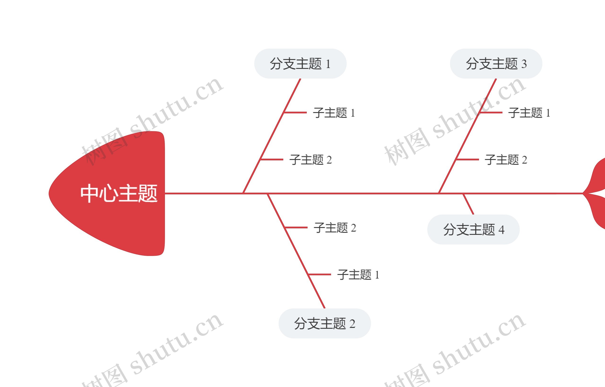 简约红色鱼骨图思维导图高清图 简约红色鱼骨图思维导图