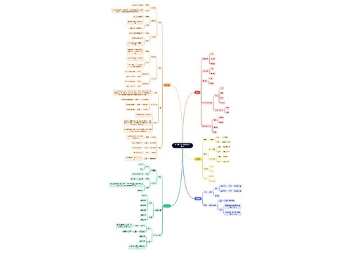 读书笔记《人体解剖学》肌学 读书笔记《人体解剖学》肌学