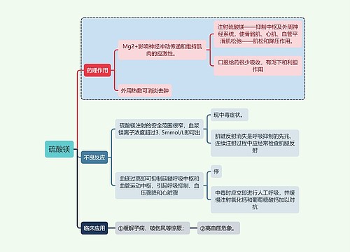 医学硫酸镁思维导图