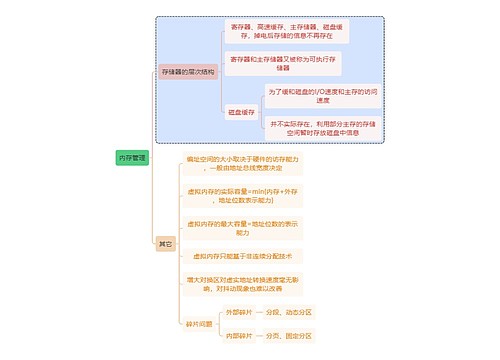 计算机知识内存管理思维导图