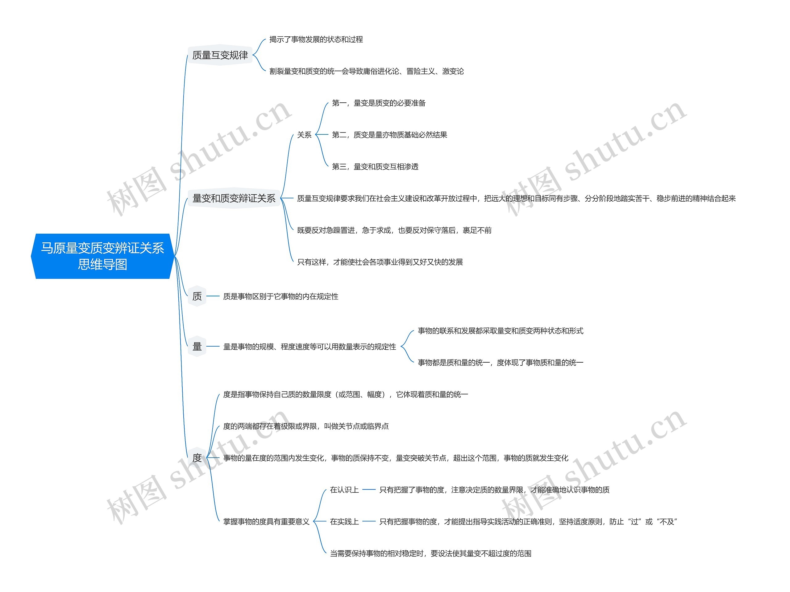 马原量变质变辨证关系思维导图