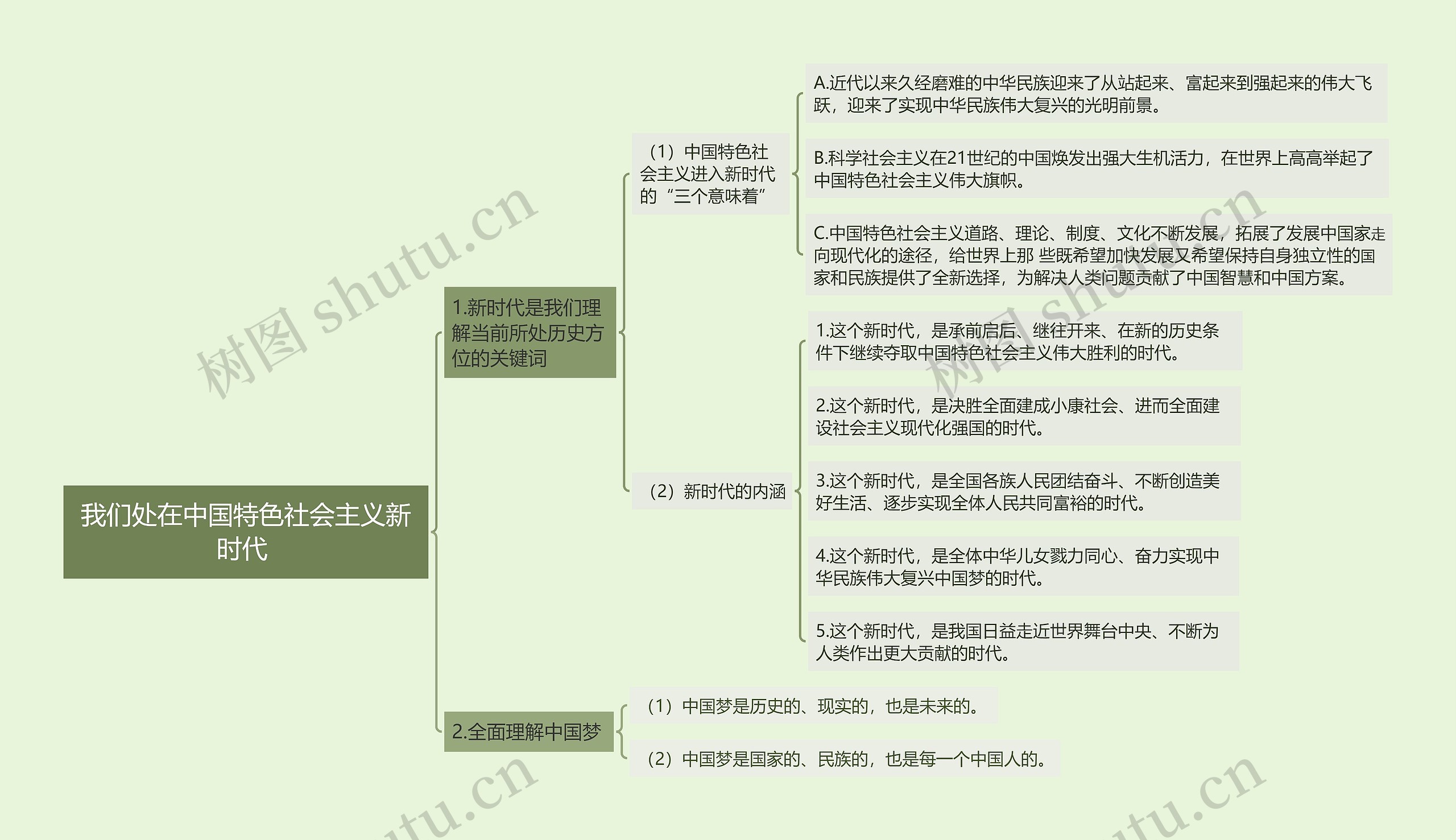 2018年版思想道德修养与法律基础课程《我们处在中国特色社会主义新时代》思维导图