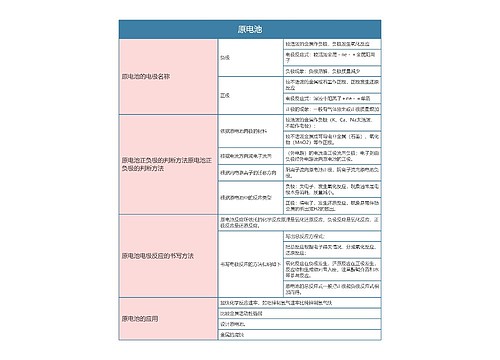 高中化学必修二原电池思维导图