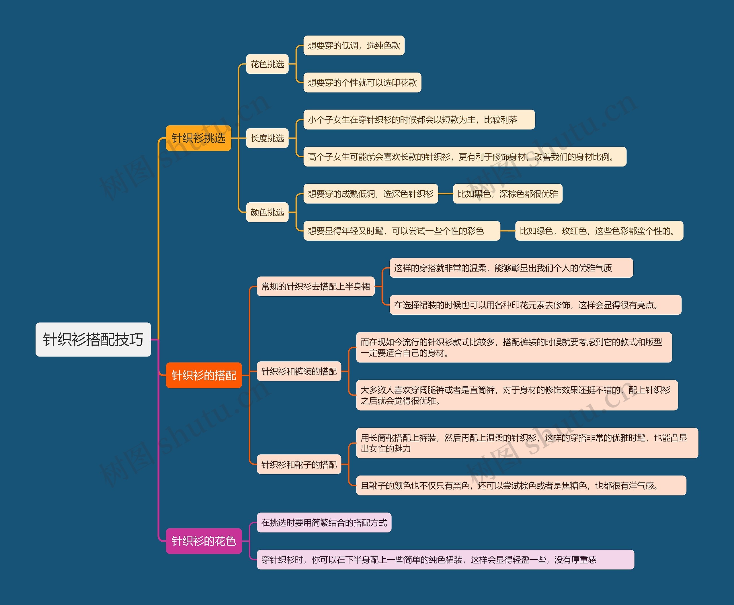 针织衫搭配技巧思维导图