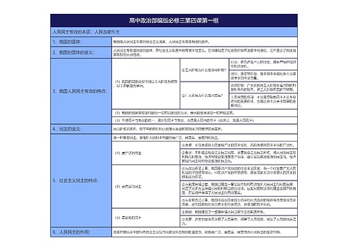 高中政治部编版必修三第四课第一框