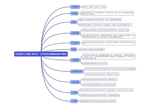 执业药师《法规》知识点：化学药品生物制品说明书规范