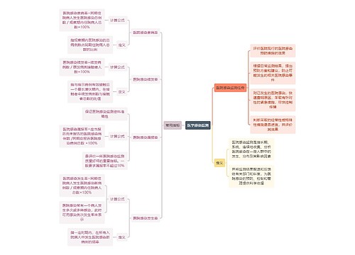 医学知识医学感染监测思维导图