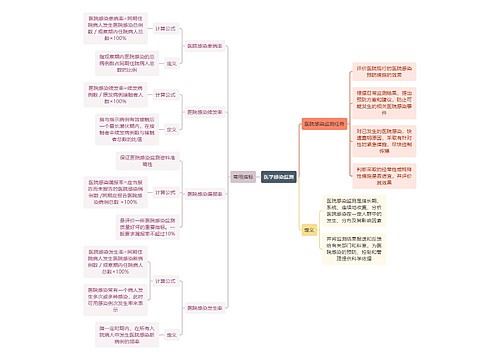 医学知识医学感染监测思维导图