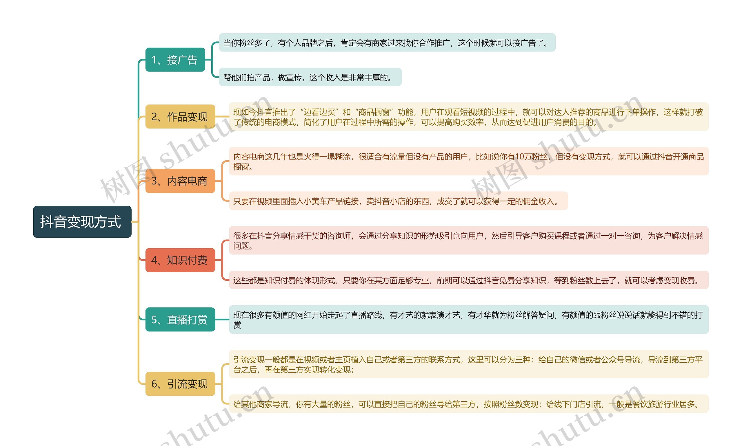 抖音变现方式 