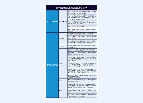 九年级下册历史第一次世界大战和战后初期的世界的思维导图