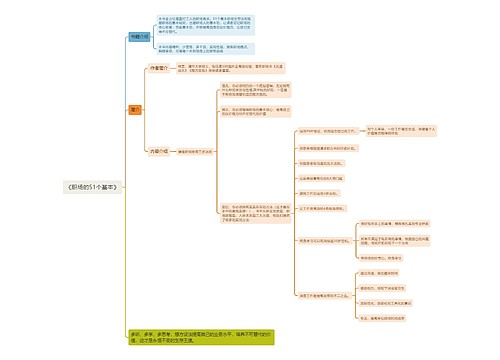 《职场的51个基本》思维导图
