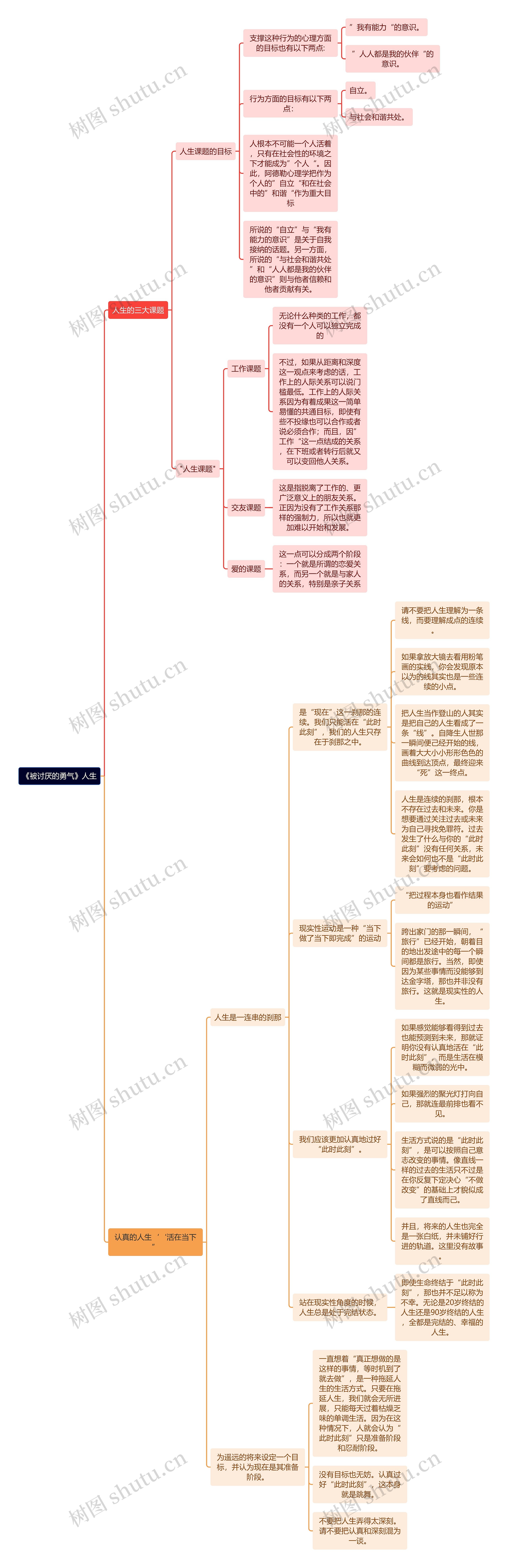 《被讨厌的勇气》人生思维导图高清图 《被讨厌的勇气》人生思维导图