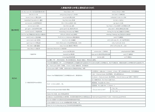 人教版英语七年级上册知识点专辑-4