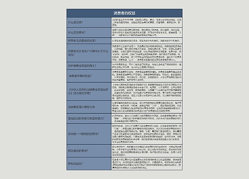 八年级下册政治消费者的权益的思维导图