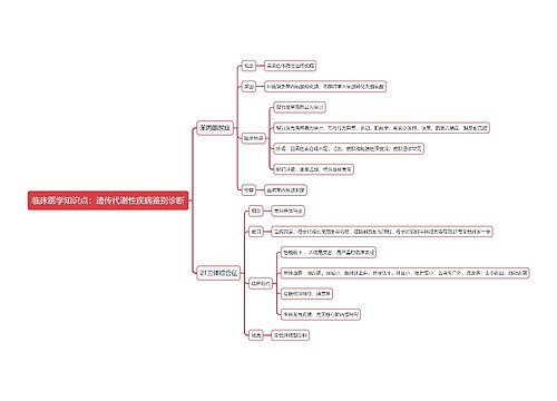 临床医学知识点：遗传代谢性疾病鉴别诊断思维导图