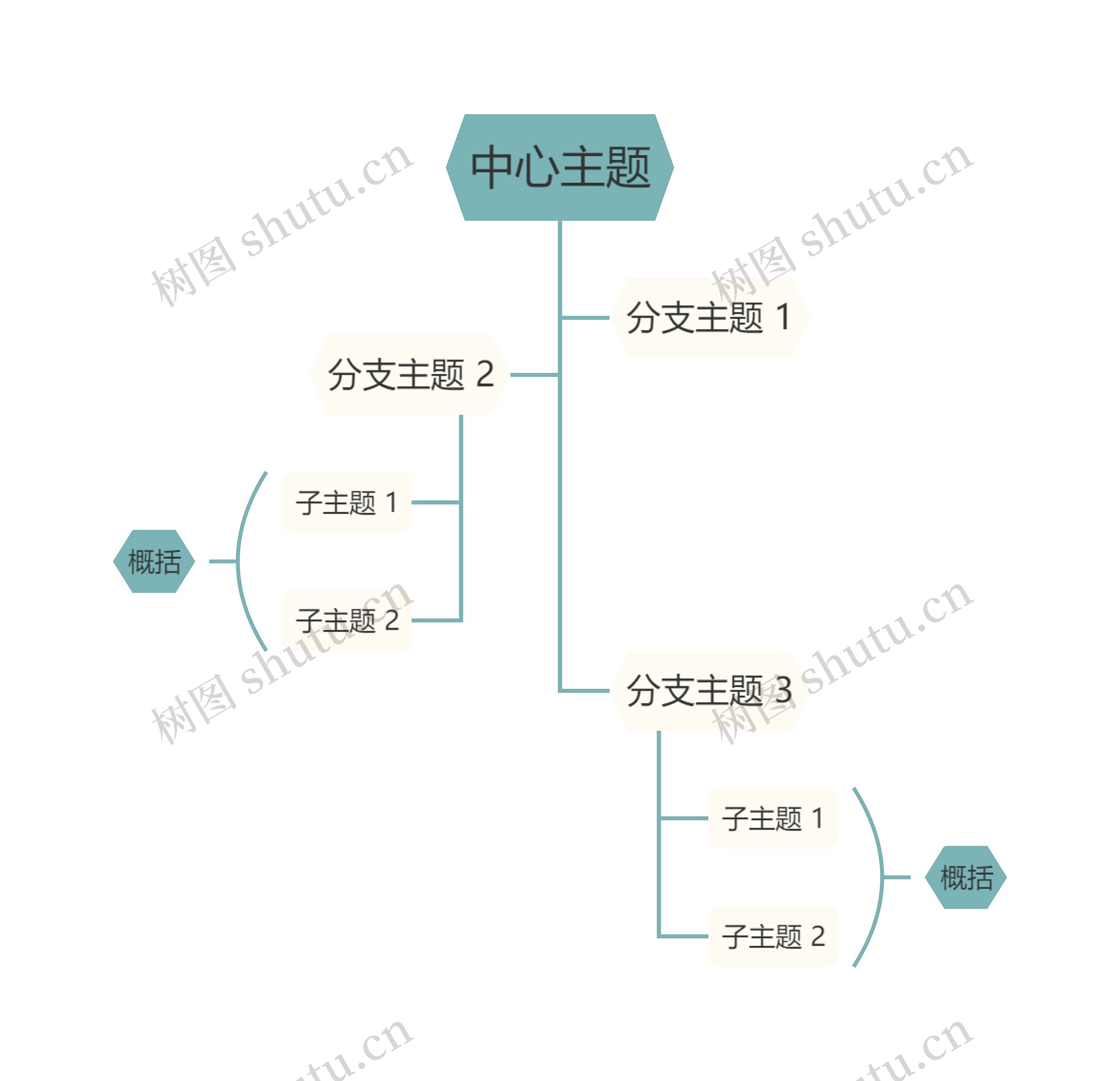 莫兰迪清新蓝绿色树形图主题模板