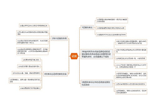 证据思维导图
