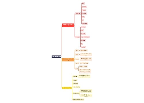 医学知识反射活动的基本规律思维导图