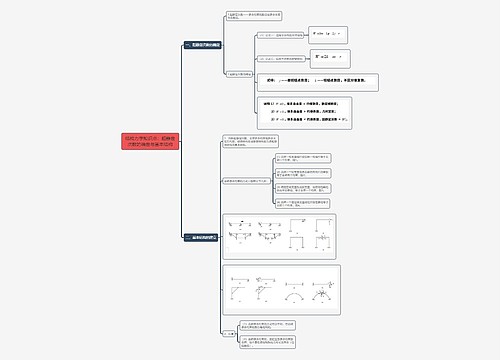 结构力学知识点：超静定次数的确定与基本结构思维导图