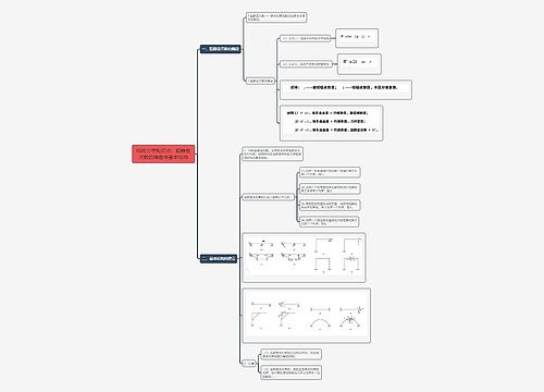 结构力学知识点:超静定次数的确定与基本结构思维导图