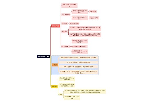 建筑学知识现浇钢筋混凝土楼板思维导图