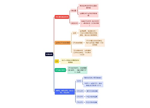 计算机知识运算速度思维导图