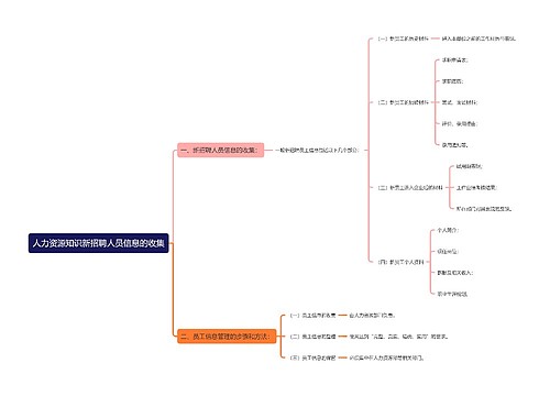 人力资源知识新招聘人员信息的收集